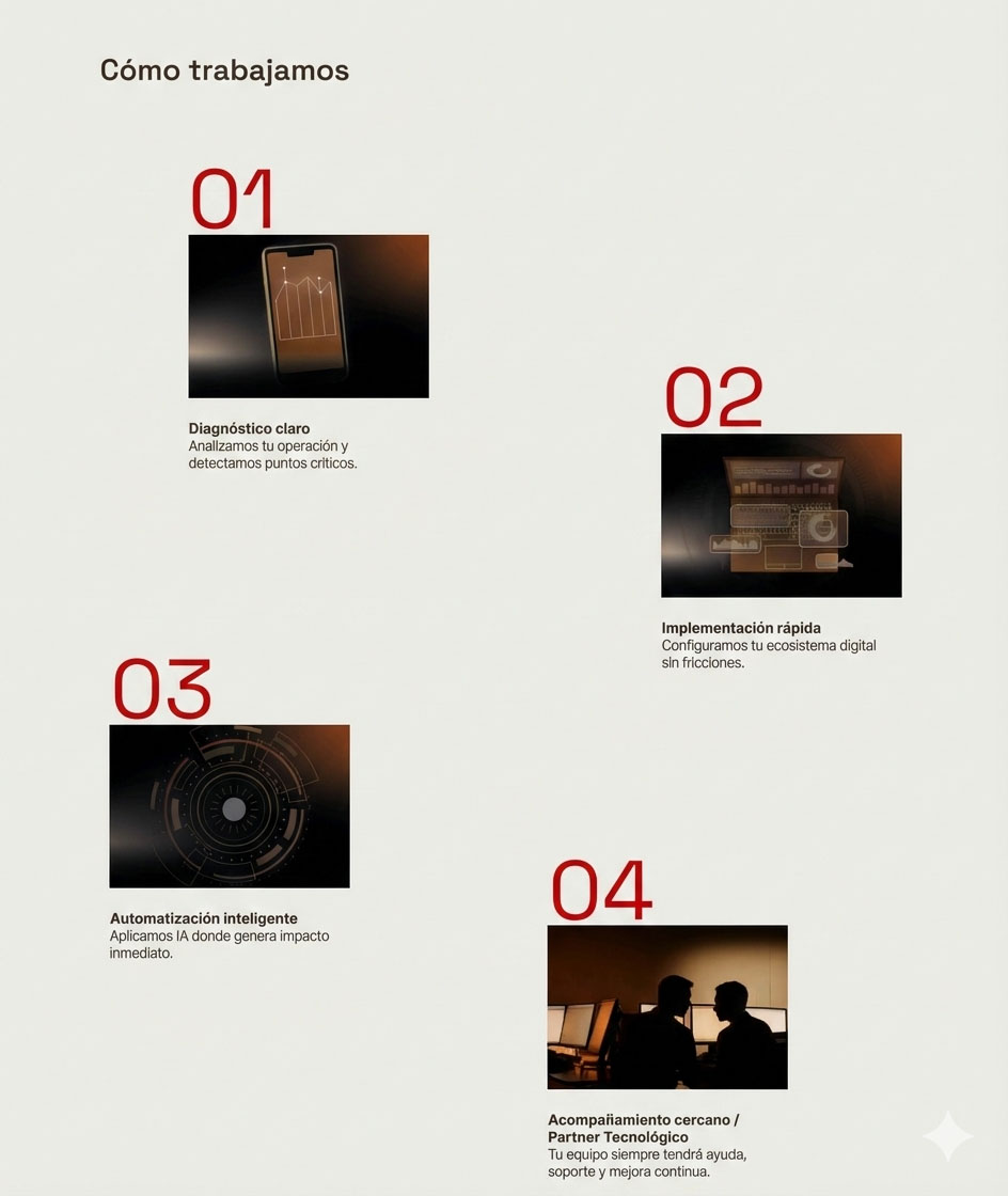 Metodología ECONOS Inmobiliaria